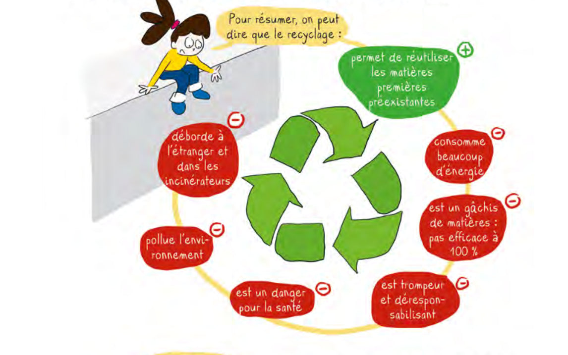 « Les industriels utilisent les déchets pour faire du profit »