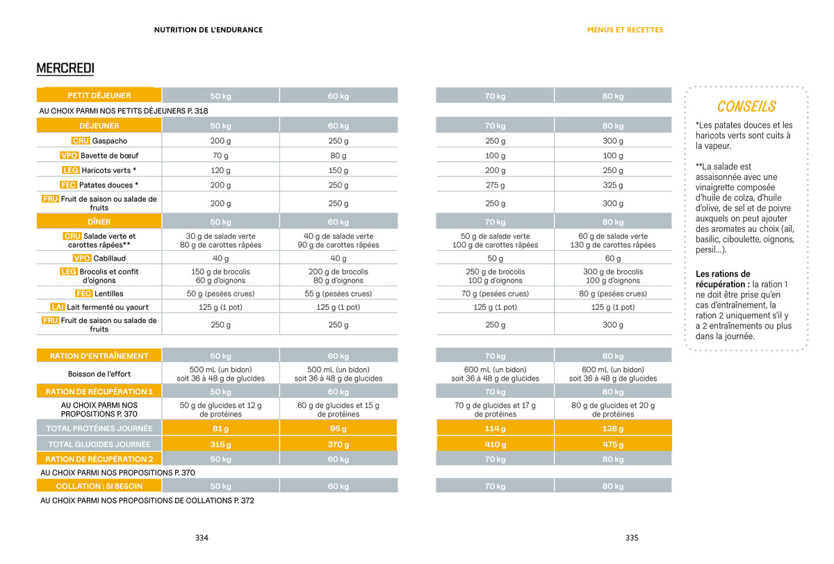 Nutrition de l'endurance (Nouvelle édition)