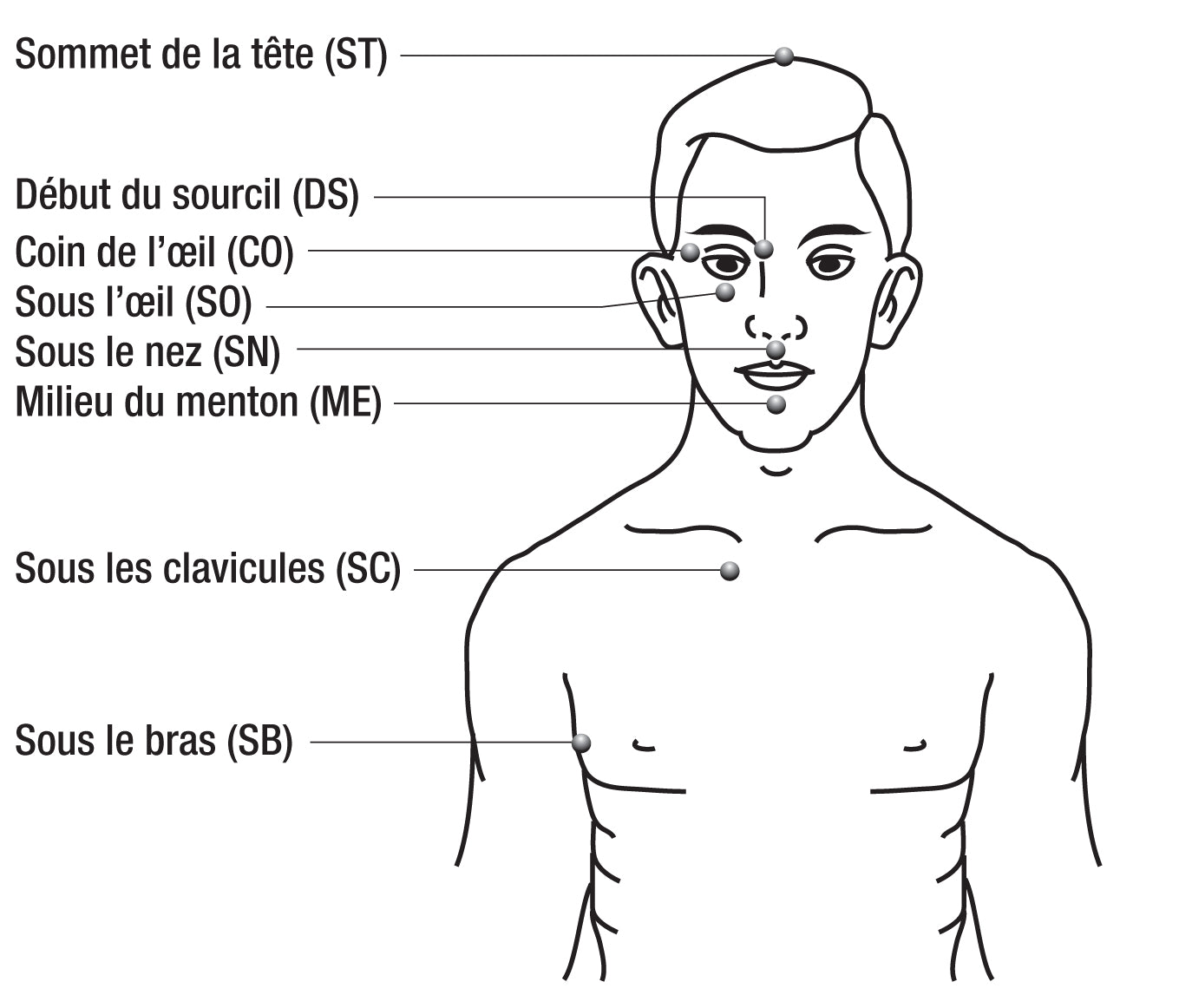 L'EFT, qu'est-ce que c'est ?