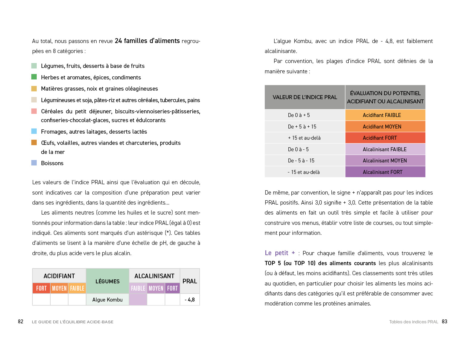 Le nouveau guide de l'équilibre acide-base