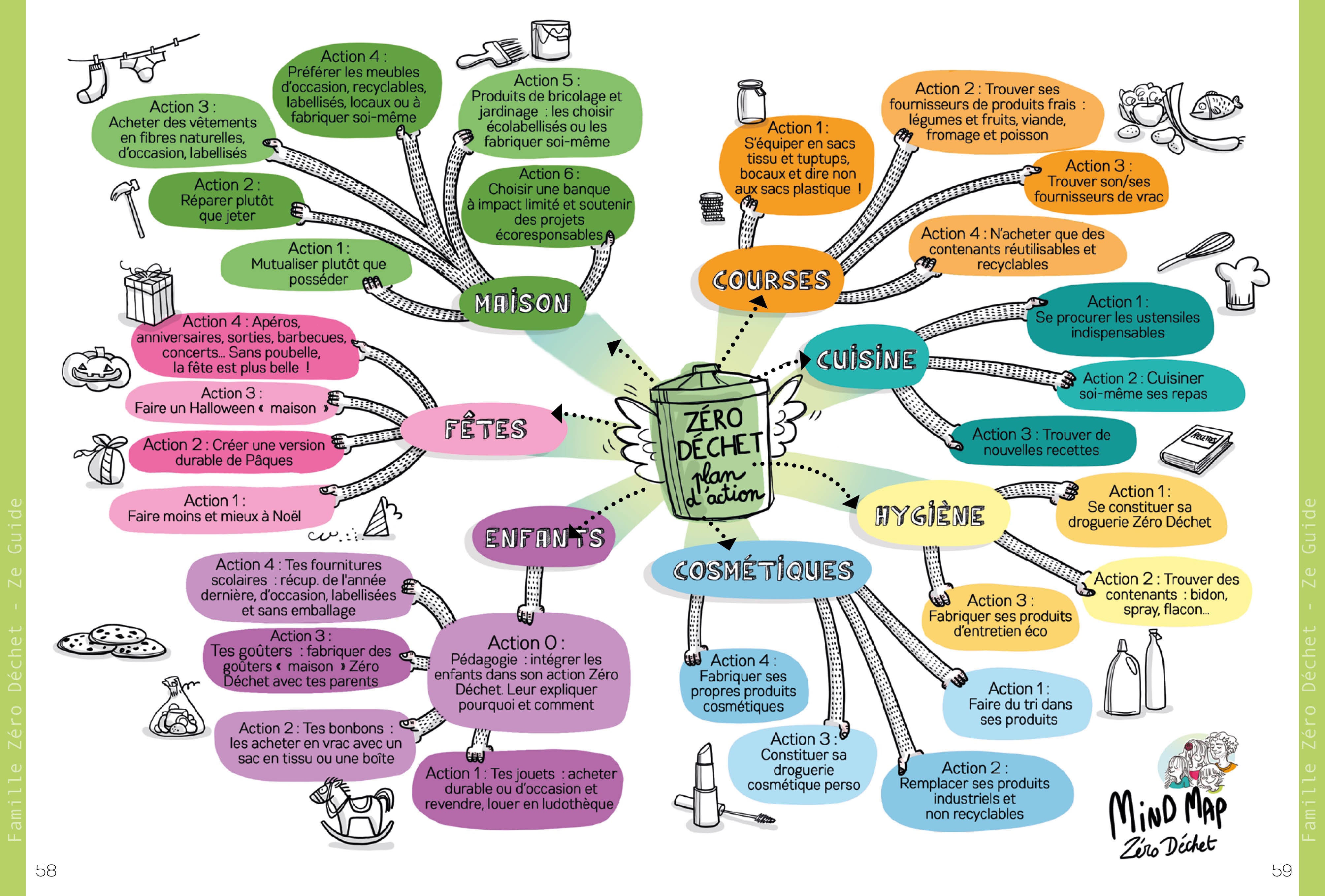 Famille (presque) zéro déchet Ze guide - Nouvelle édition