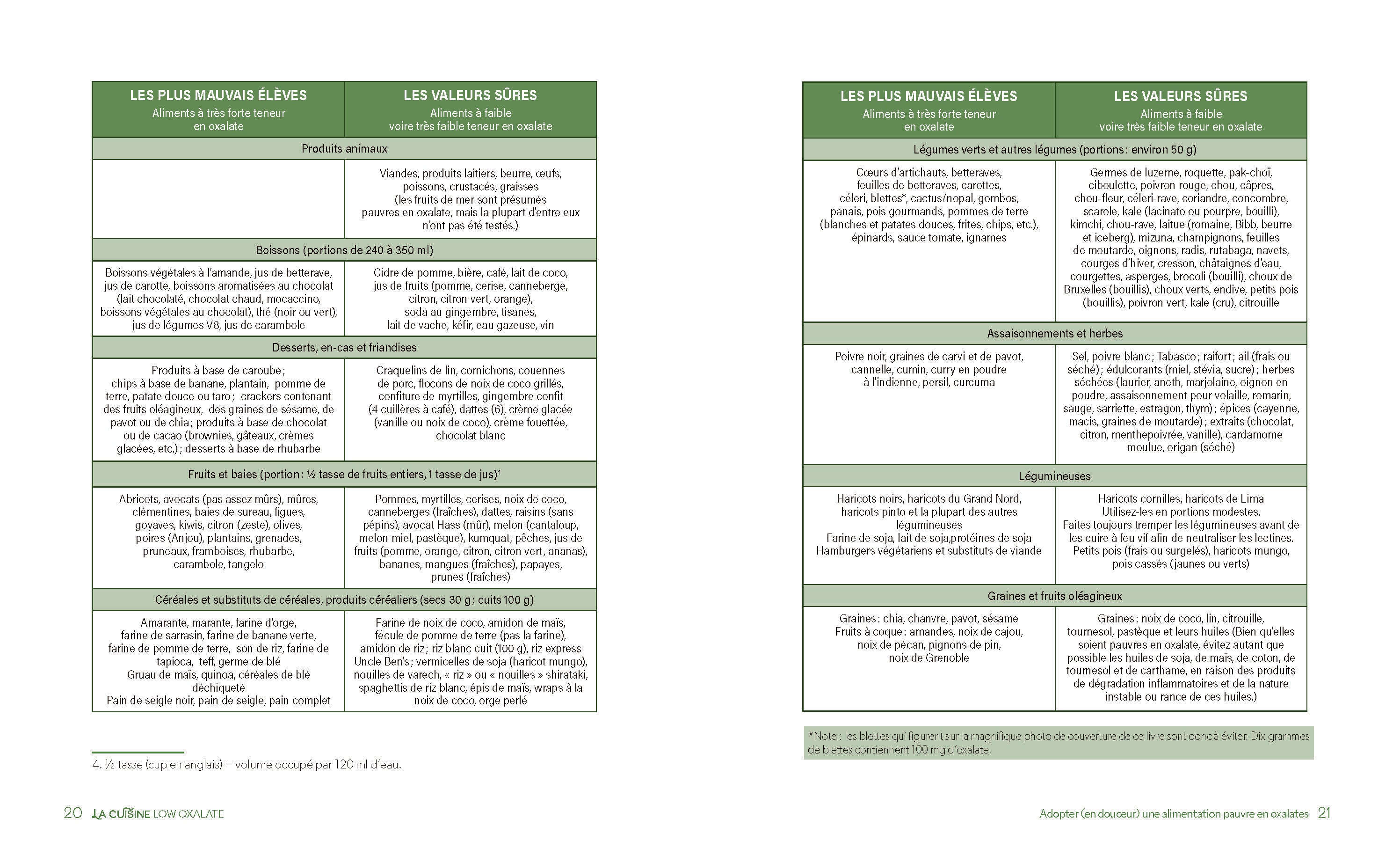 La cuisine low oxalate