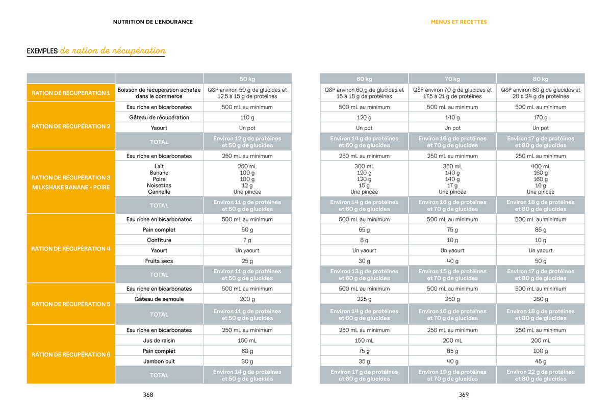 Nutrition de l'endurance (Nouvelle édition)