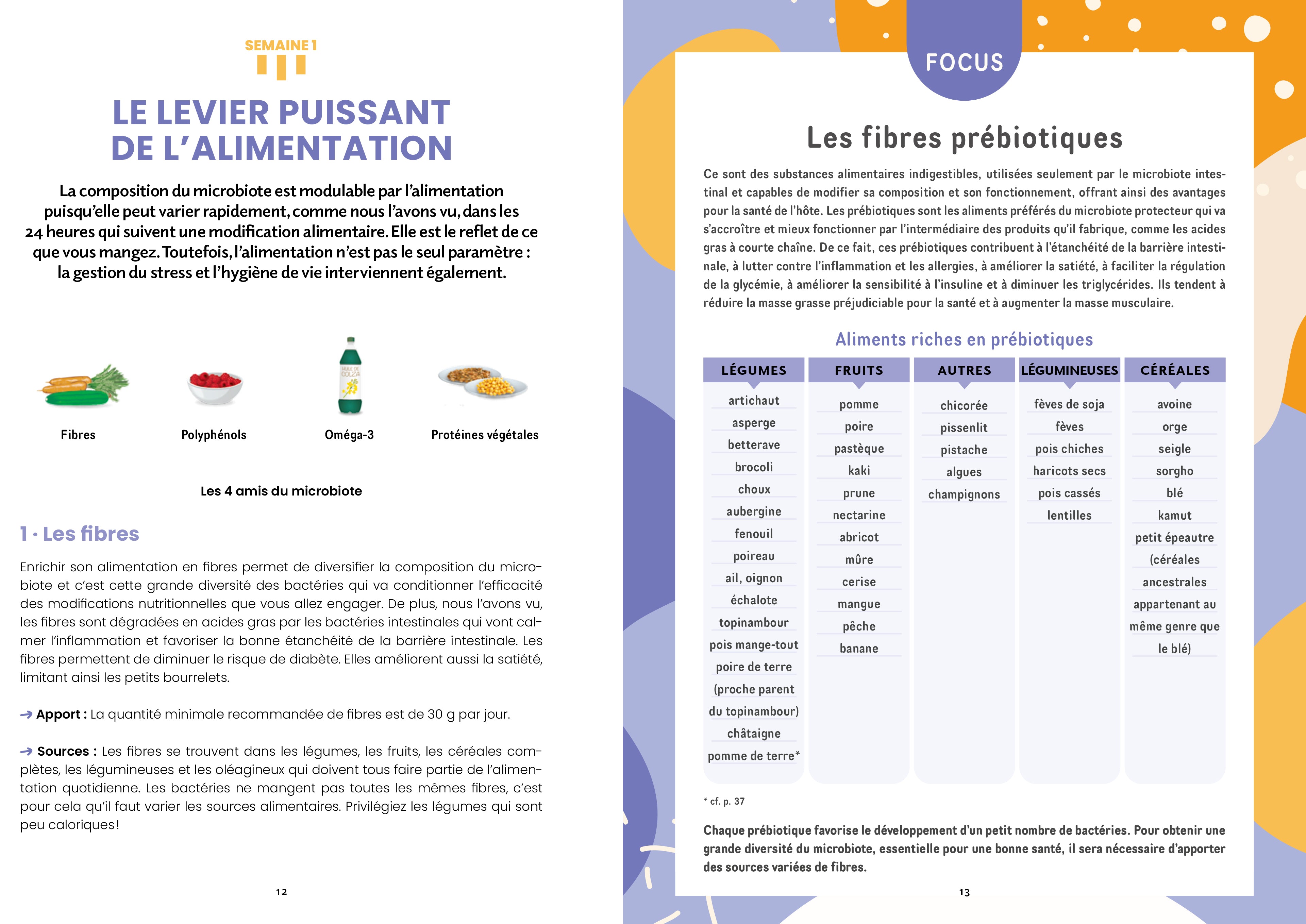 Je rééquilibre mon microbiote